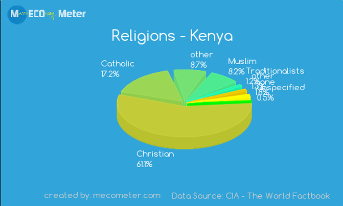 World Religions Pie Chart 2015